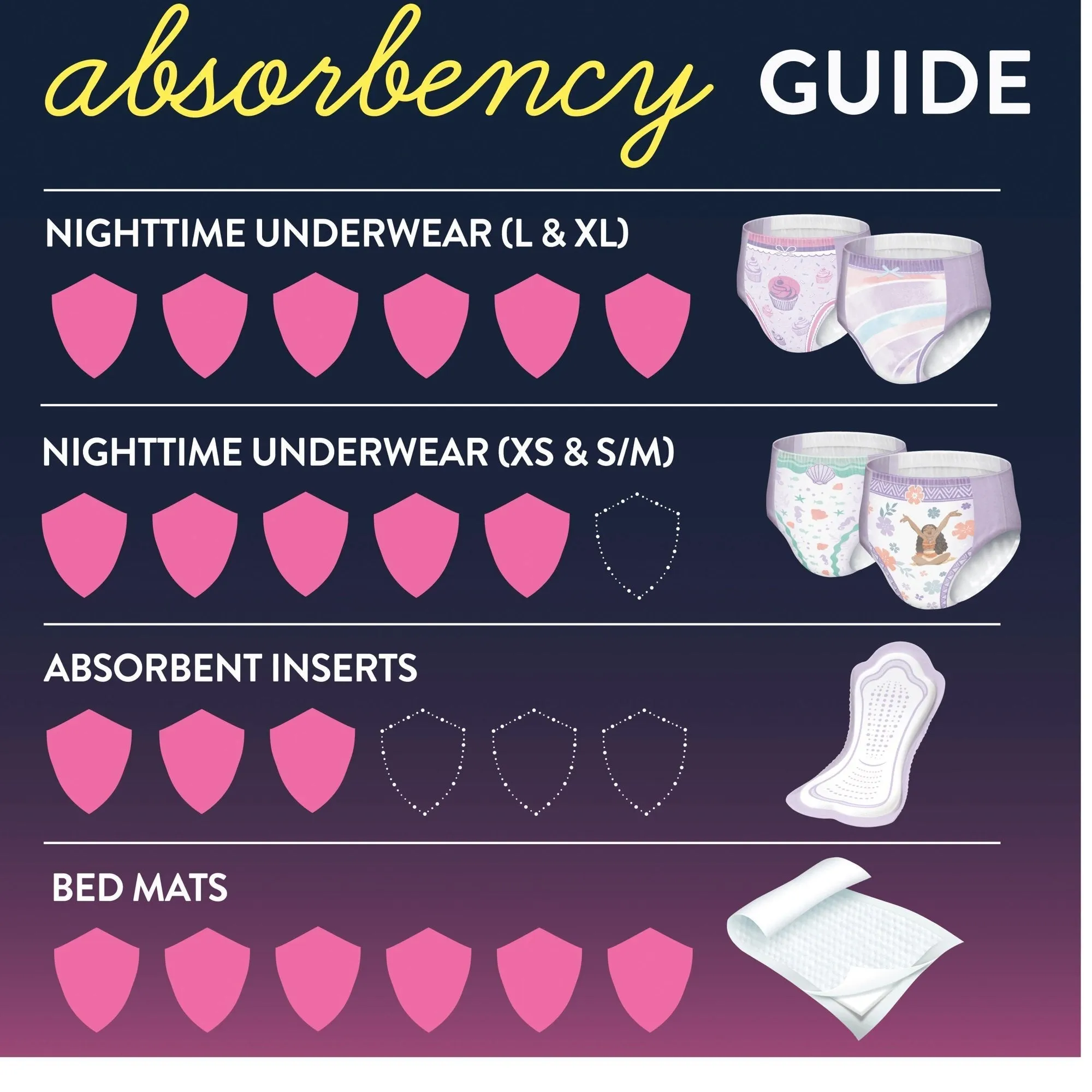 GoodNites® Absorbent Underwear, Large, Girl, 11 ct